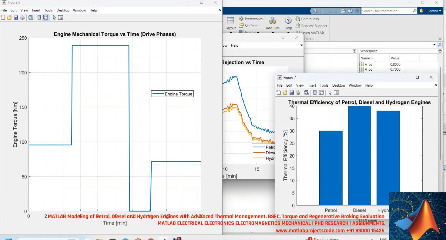MATLAB Modeling of Petrol, Diesel and Hydrogen Engines with Advanced Thermal Management, BSFC, Torque and Regenerative Braking Evaluation